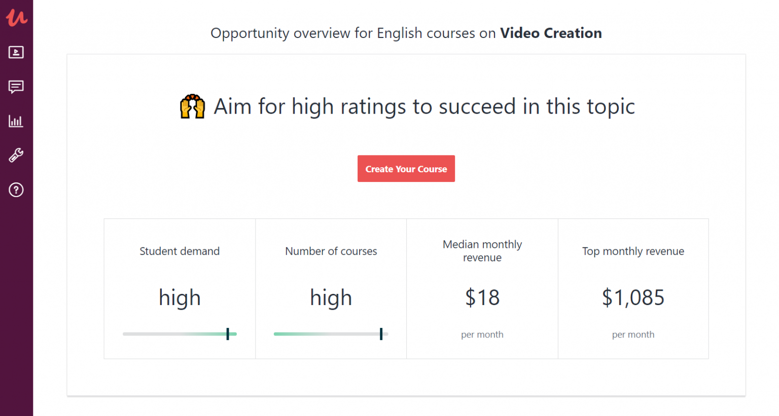 How to Create a Udemy Course in 2023 [An Ultimate Guide for Beginners]